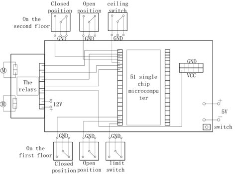 Circuit Diagram Of Elevator Control System