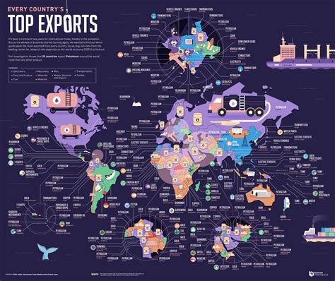 New Study Reveals Each Countrys Biggest Import And Export Vivid Maps