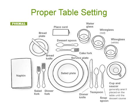 How To Set A Proper Dinner Table Aspen Catering