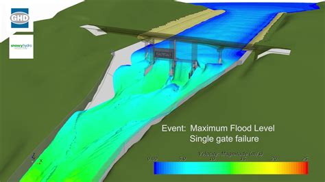 GHD CFD Simulation Eucumbene Dam Spillway Event Testing YouTube