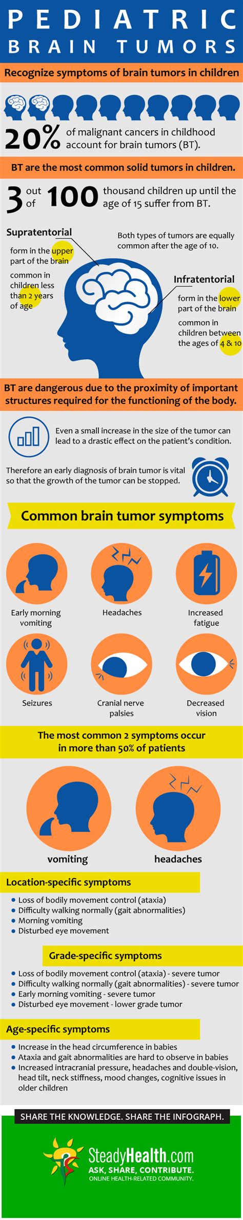 Early Signs Of Brain Cancer In Infants Brain Tumor 6 Warning Signs