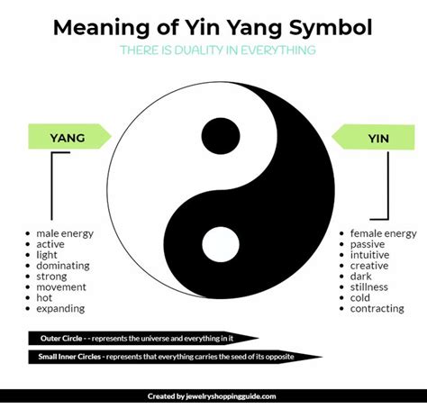 Meaning Of Yin Yang Symbol Yin Yang Yin Yang Meaning Symbols