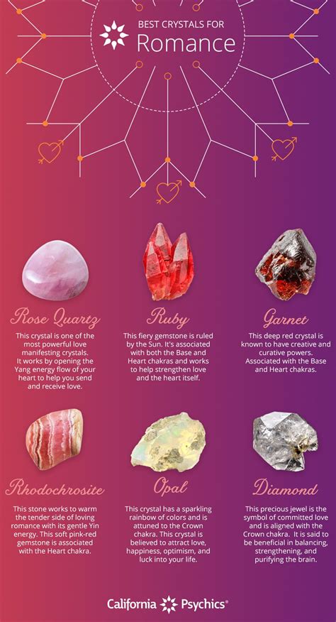 Best Crystals For Manifesting Confidence Heide Spalding