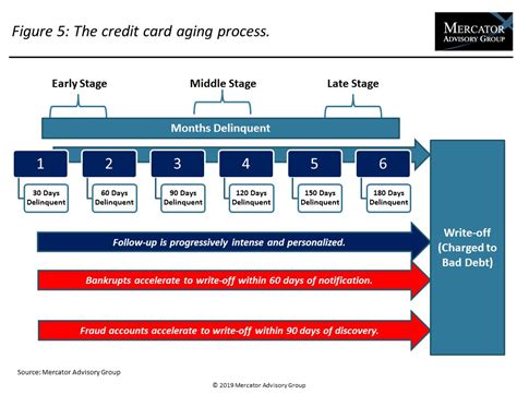 Between q4 2019 and q2 2020. Credit Research Document - The 2019 Credit Card Data Book ...