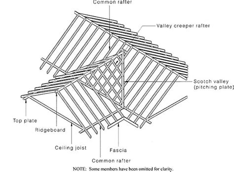 Cross Gable Roof Framing ~ Shed Rumel