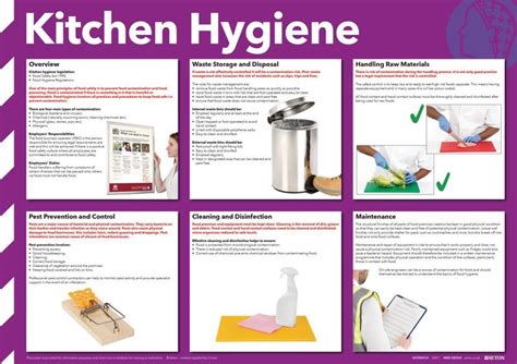 Up To Date And Comprehensive Kitchen Hygiene Poster Safetyshop
