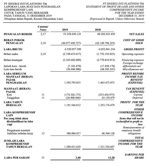 Laporan Keuangan Perusahaan Manufaktur Jenis Dan Contoh