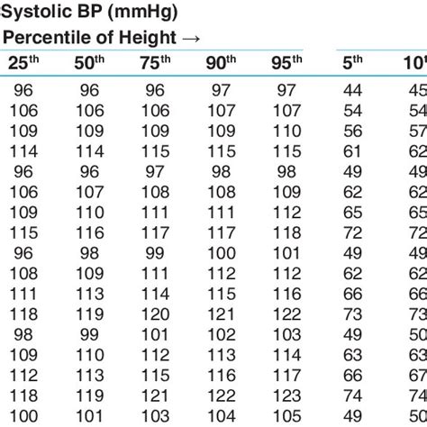 Blood Pressure Chart By Age And Height Claire Parsons