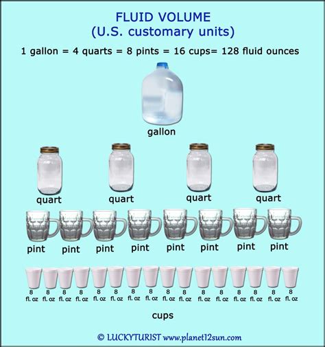 How Many Cups Are In A Gallon Since We Know That There Are 128 Ounces