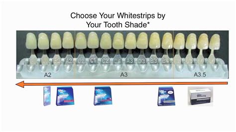 Crest Whitestrips Comparison Chart