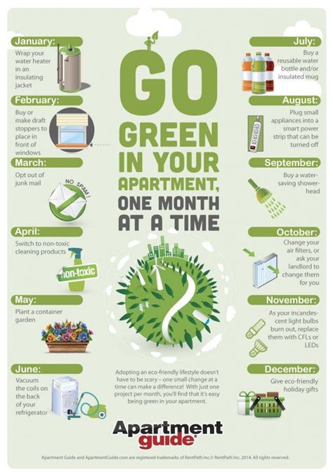 8 Eco Friendly Home Infographics To Go Green And Save Green Met