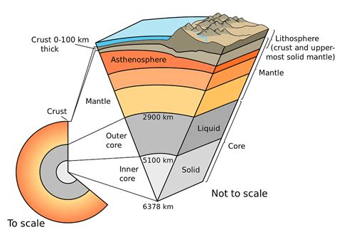 What Are The Earths Layers Universe Today