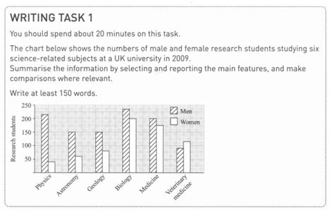 Loi Thuong Gap Trong Ielts Writing Task Data Essays Ielts Lingo Images