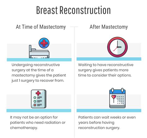How Long After Mastectomy To Wait Until Breast Reconstruction