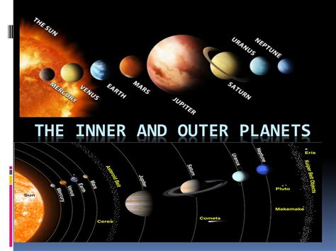 Outer Planets In The Solar System