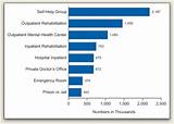 Photos of Behavioral Therapist Salary