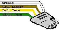 Trailer wiring color code explanation. Standard 4 Pole Trailer Light Wiring Diagram (With images) | Trailer wiring diagram, Light trailer