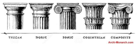 Classical Orders Of Architecture Architectural Orders Classical