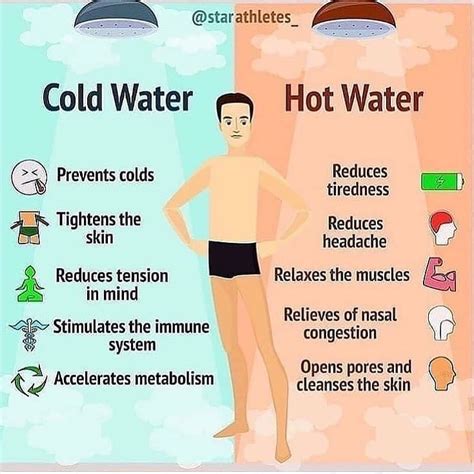 Benefits Of Hot And Cold Showers Which Are The Best Shower Before Bed And Shower Meditation