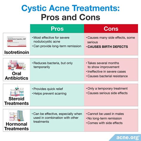Whats The Best Treatment For Cystic Acne