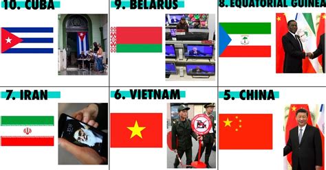 estos son los diez países con más censura en el mundo infobae