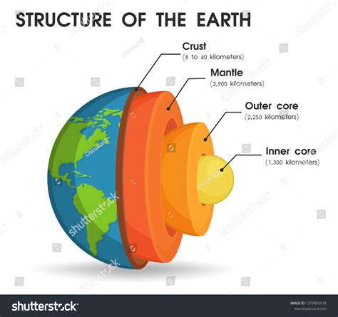 19885 Layer Earth Vector Images Stock Photos And Vectors Shutterstock