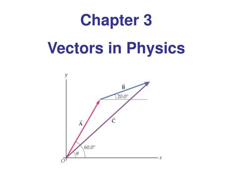 PPT - Chapter 3 Vectors in Physics PowerPoint Presentation, free ...