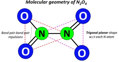 N2o4 Lewis Structure Molecular Geometry Bond Angle Polarity