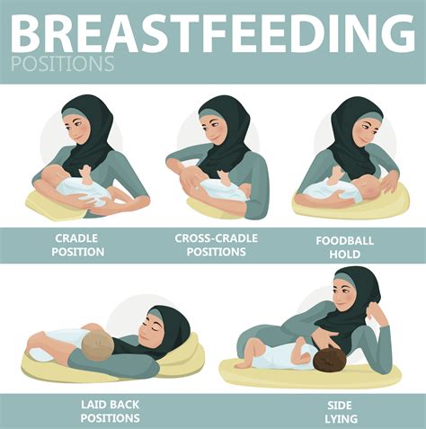 Breastfeeding Positions Attachment Ask Dadpad Support For New Dads