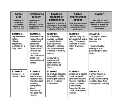 Free 9 Sample Performance Plan Templates In Pdf Ms Word