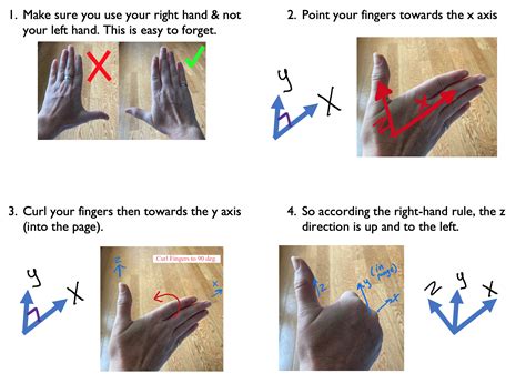 Right Hand Rule Axes
