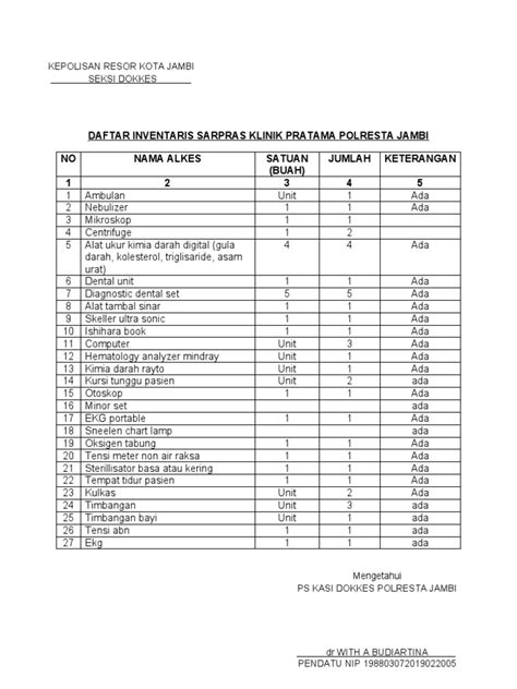 Daftar Data Inventaris Sarpras Klinik Pratama Polresta Pdf