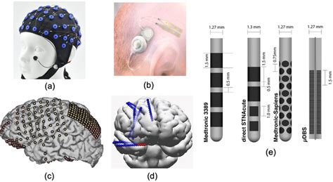 Standard And Emerging Electrodes For Neural Recording And Stimulation