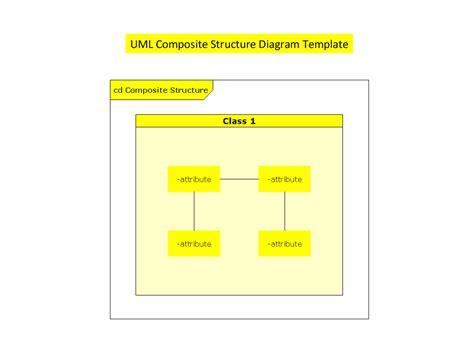 Uml Composite Structure Diagram Shows Internal Structure Of A Images