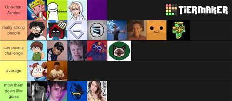 Please keep in mind that some clothing items will not work unless paired with their matching bottoms (sorry for the inconvenience.) DreamSMP members ranked on how powerful they are, this is determined by measuring the strength ...