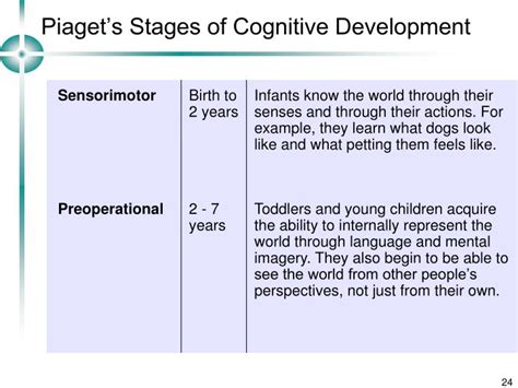 As the child goes through each of these four stages. PPT - Piaget's Theory of Cognitive Development PowerPoint ...