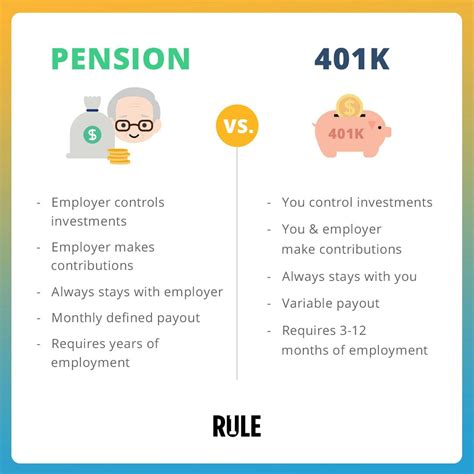 Pension Vs 401k Whats The Difference And Which Is Better