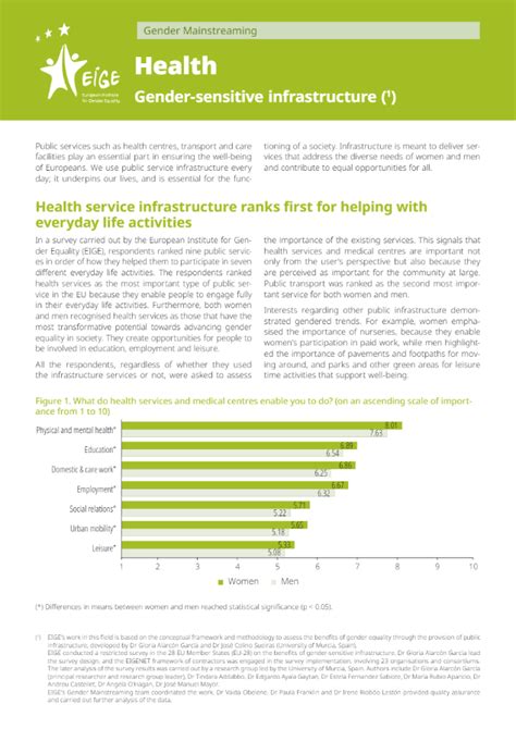 Health Gender Sensitive Infrastructure Cde Almería Centro De