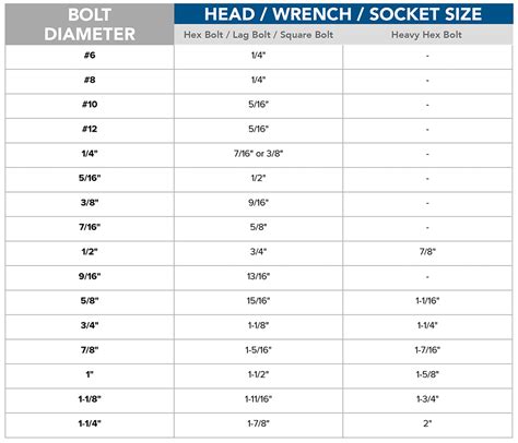 √ Metric Socket Wrench Clearance Chart 5 Best Images Of Need A
