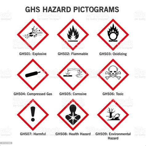 Ghs Hazard Pictograms Stock Illustration Download Image