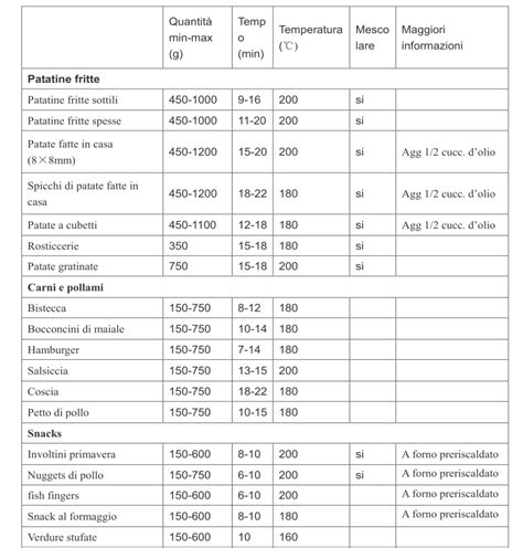 Friggitrice ad aria calda Come Friggere senza olio Elicats.it