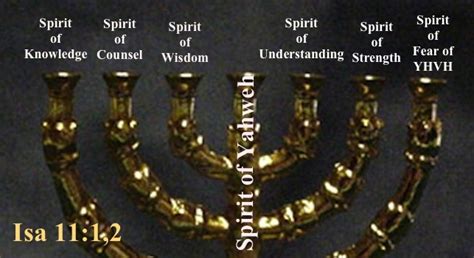 The 7 Spirits Of God And 7 The Evil Spirits Of Canaan Reese Irish