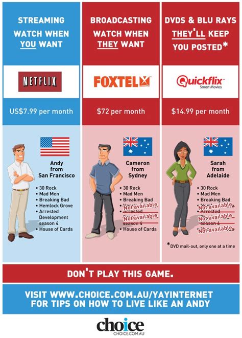 Personal taste's in tv and movies aside, stan's premium subscription offers up slightly more. Are Australians Being Rorted By Online Movie Services ...