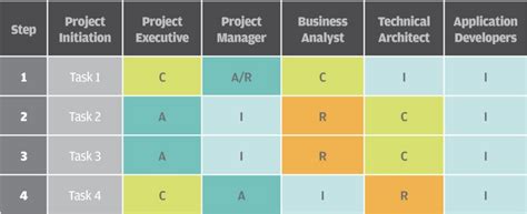 What Is A Responsibility Assignment Matrix Ram In Project Management