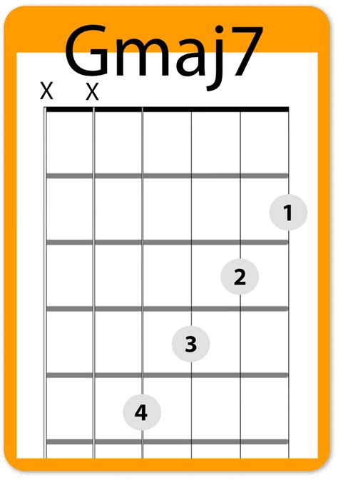 Easy Way To Play G7sus4 Guitar Chord Sprinkle Camble