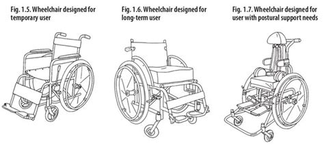 Wheelchair Types And Sizes