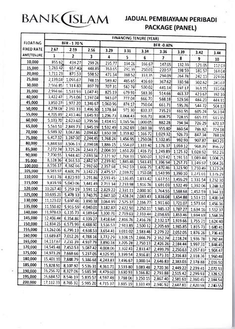 Minimum rm 1,000 of basic income. Bank Islam Personal Financing I Non Package - FinanceViewer