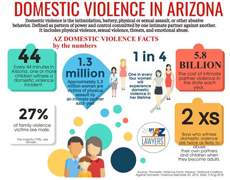 Arizona Domestic Violence Attorney My Az Lawyers