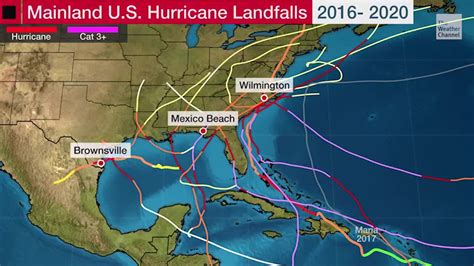 Us Landfalling Hurricanes Are Above Average Recently Videos From