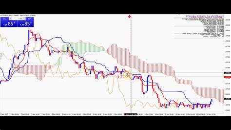So this indicator can be termed as all in one indicator. Ichimoku Cloud Scanner Mt4 Indicator